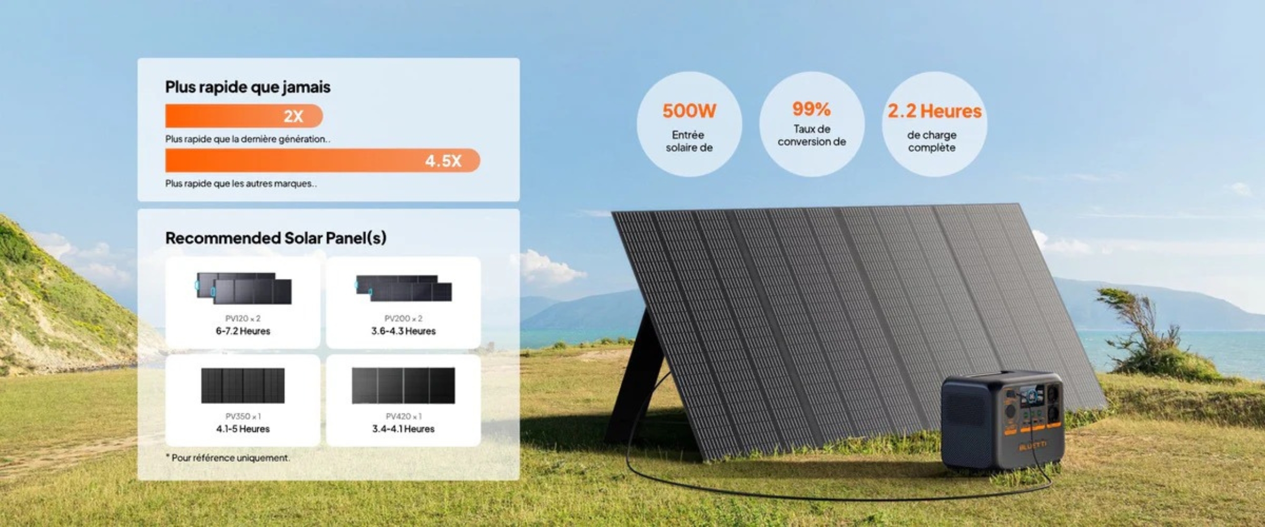 Carga mediante paneles solares de la estación de carga portátil Bluetti AC70P